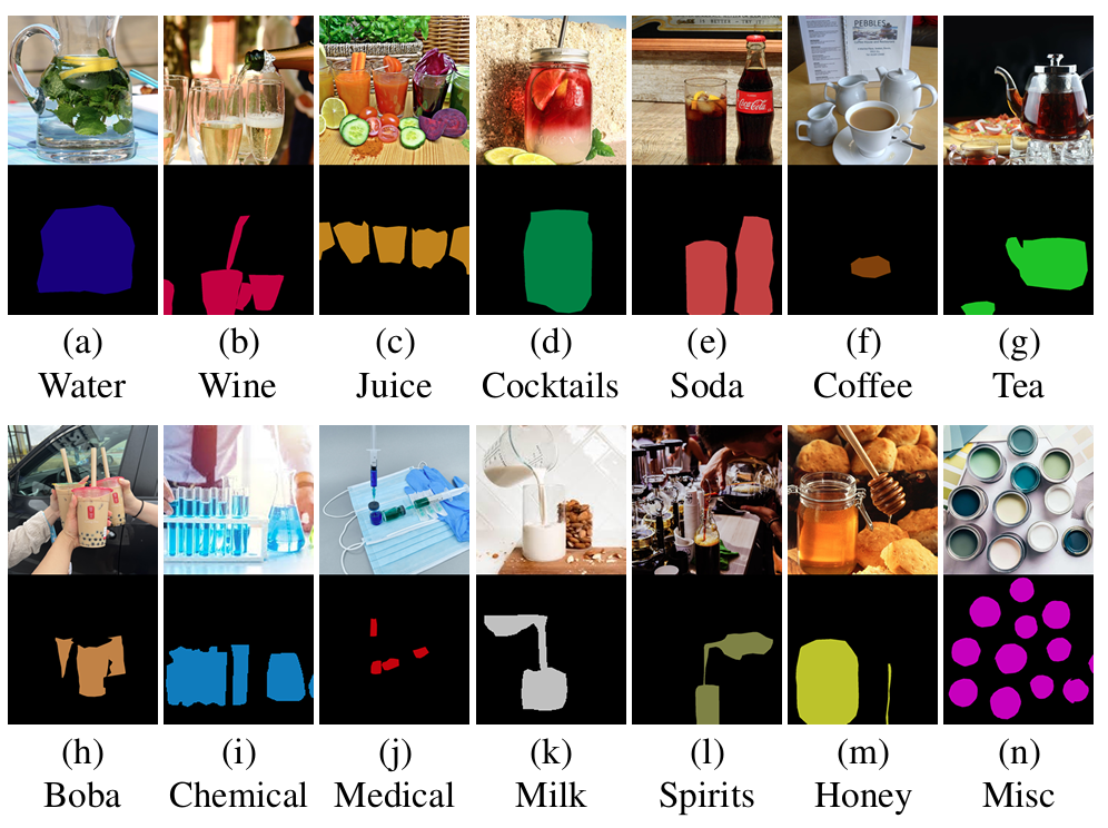 Liquid segmentation dataset